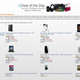 Illustration for article titled The Amazon Back to School Deals That Are Actually Worth Buying